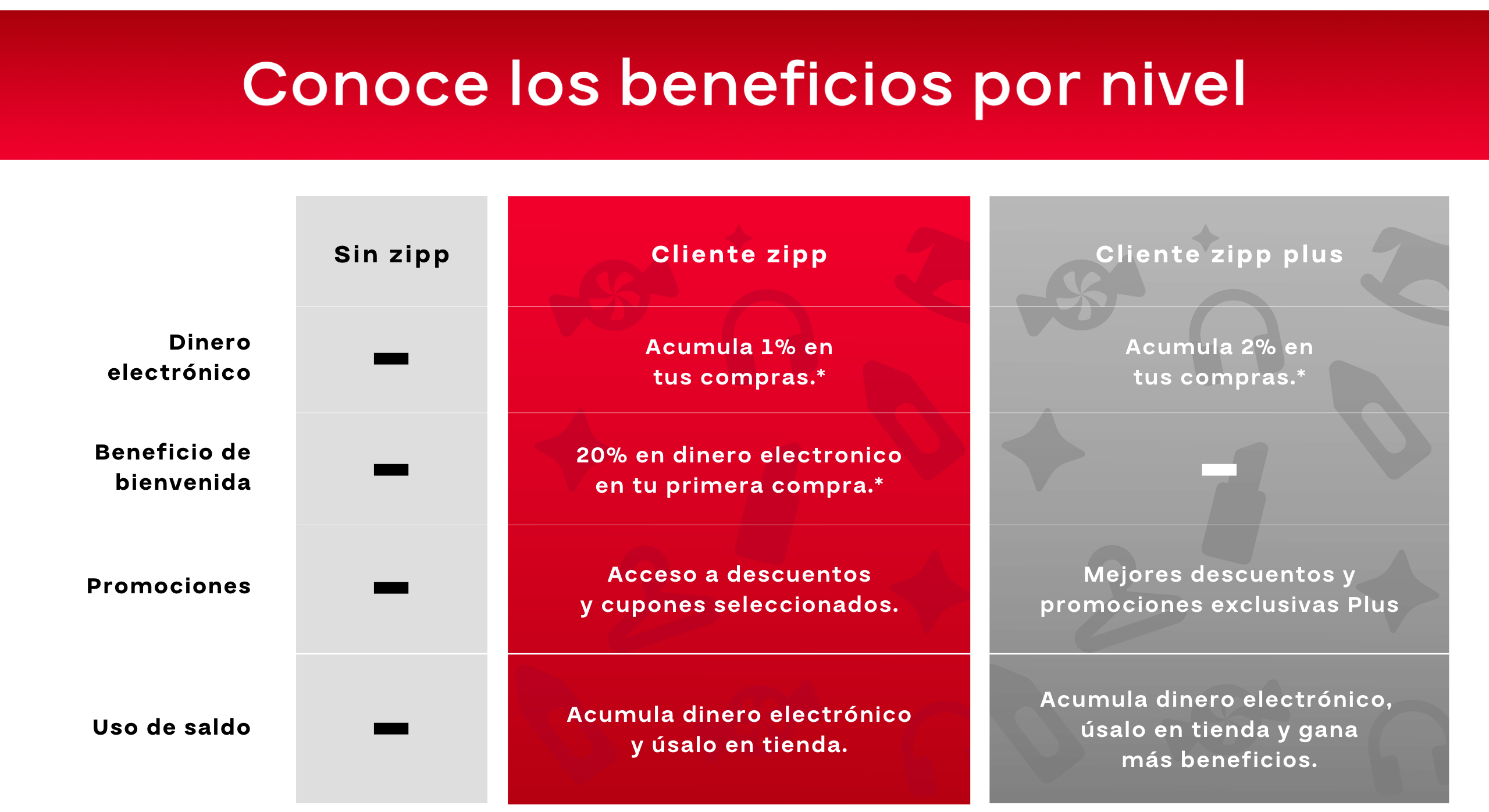 Beneficios de Zipp