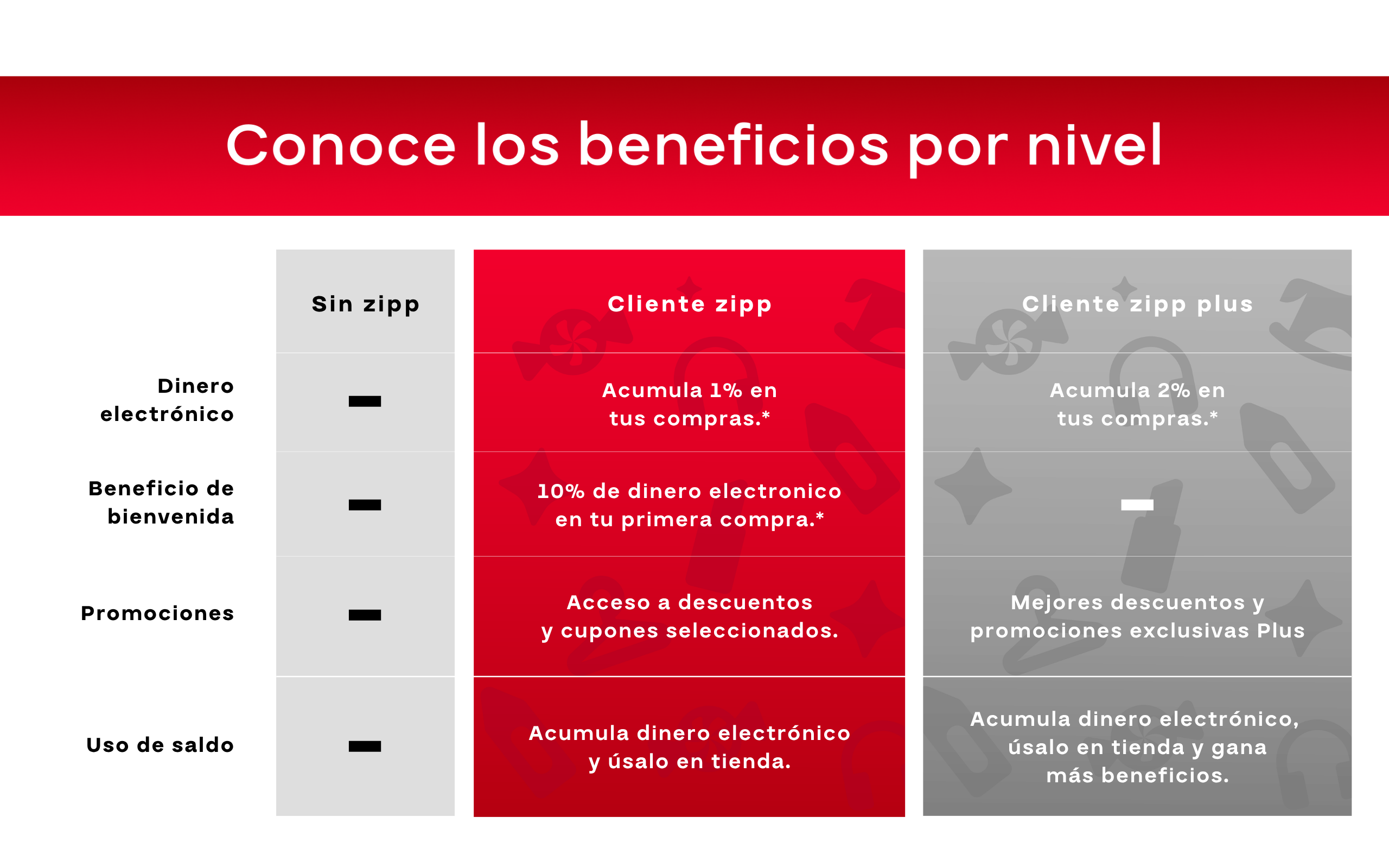 Beneficios de Zipp